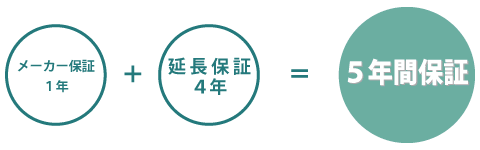 保証期間